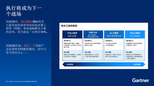 告别模型狂欢，2026企业AI决胜成熟度与上下文工程